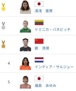 パリ五輪　ブレイキン女子　順位　画像①