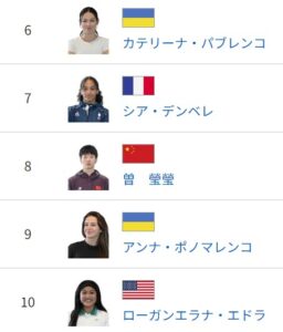 パリ五輪　ブレイキン女子　順位　画像②