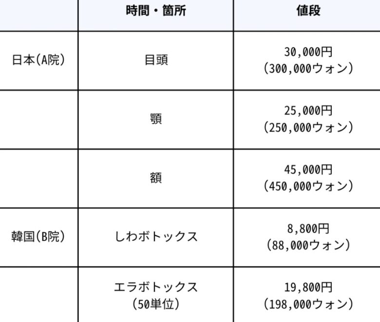 ボトックス　料金表　画像